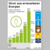 Erneuerbare Energien in Deutschland.jpg
